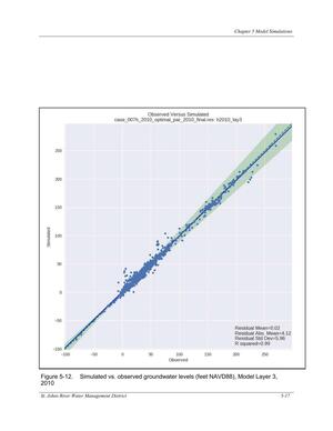 [Figure 5-12. Simulated vs. observed groundwater levels (feet NAVD88), Model Layer 3,]