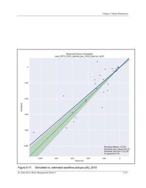 [Figure 5-17. Simulated vs. estimated easeflow pickups (cfs), 2010]