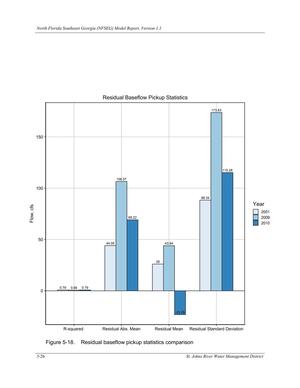 [Figure 5-18. Residual baseflow pickup statistics comparison]