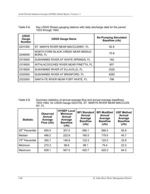 [Table 5-9. Summary statistics of annual average flow and annual average baseflows,]