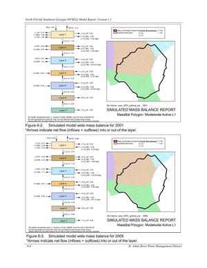 [Figure 6-3. Simulated model wide mass balance for 2009]
