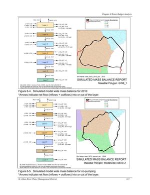 [Figure 6-5. Simulated model wide mass balance for no-pumping]