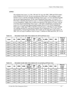 [Table 6-4. Simulated model wide mass balance for no-pumping (all flows in/yr)]