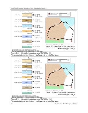 [Figure 6-7. Simulated mass balance of GWB 1 for 2009]