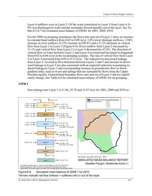 [Figure 6-8. Simulated mass balance of GWB 1 for 2010]