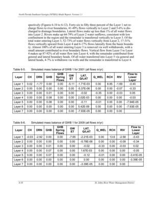 [Table 6-6. Simulated mass balance of GWB 1 for 2009 (all flows in/yr)]