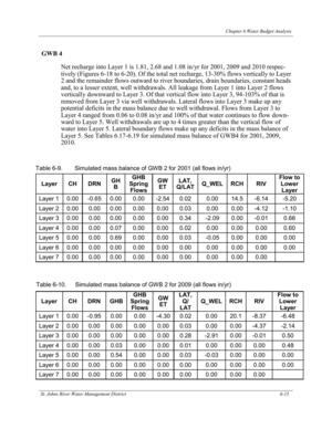 [Table 6-10. Simulated mass balance of GWB 2 for 2009 (all flows in/yr)]