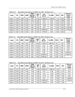 [Table 6-15. Simulated mass balance of GWB 3 for 2010 (all flows in/yr)]