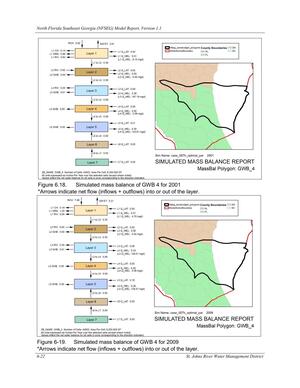 [Figure 6-19. Simulated mass balance of GWB 4 for 2009]