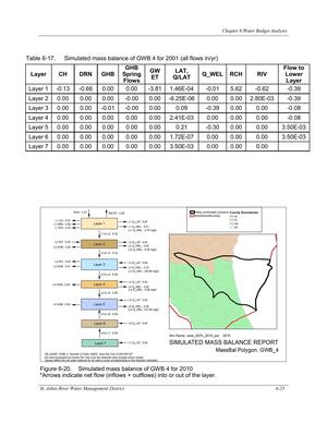 [Figure 6-20. Simulated mass balance of GWB 4 for 2010]