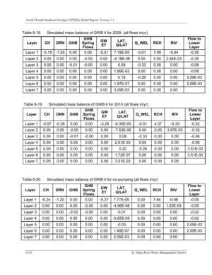 [Table 6-20. Simulated mass balance of GWB 4 for no-pumping (all flows in/yr)]