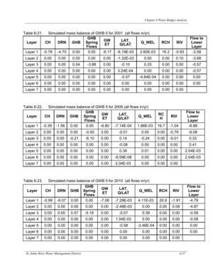 [Table 6-23. Simulated mass balance of GWB 5 for 2010 (all flows in/yr)]
