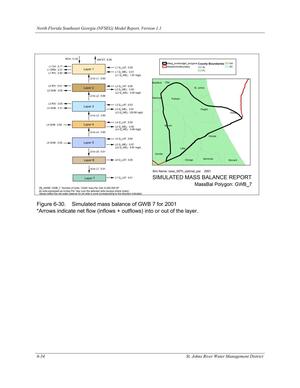 [Figure 6-30. Simulated mass balance of GWB 7 for 2001]