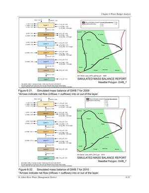 [Figure 6-32. Simulated mass balance of GWB 7 for 2009]