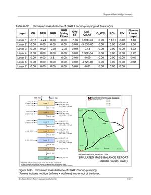 [Figure 6-33. Simulated mass balance of GWB 7 for no-pumping]