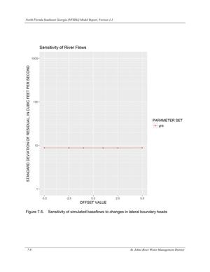 [Figure 7-5. Sensitivity of simulated baseflows to changes in lateral boundary heads]