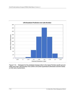 [Figure 7-13. Histogram for the predicted change in flow in the Upper Floridan aquifer ground-]