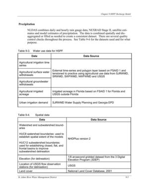 [Table 9-4. Spatial data]