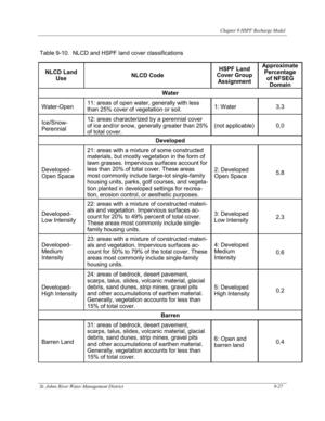 [Table 9-10. NLCD and HSPF land cover classifications]