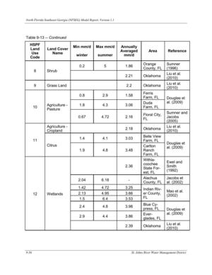 [Table 9-13. -- Continued]