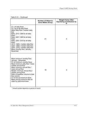 [Table 9-14. -- Continued]