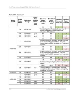 [Table 9-17. -- Continued]