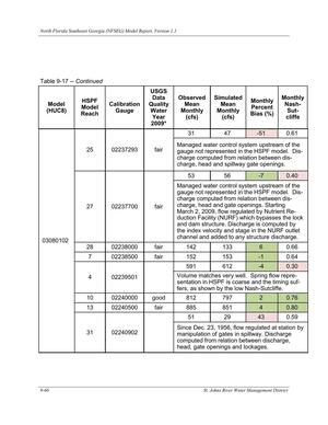 [Table 9-17. -- Continued]