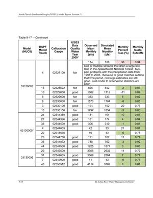 [Table 9-17. -- Continued]