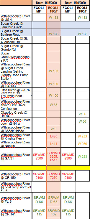 [Table of results for Wednesday and Thursday]