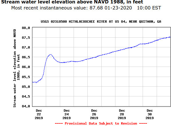 [U.S. 84 rising Withlacoochee River]