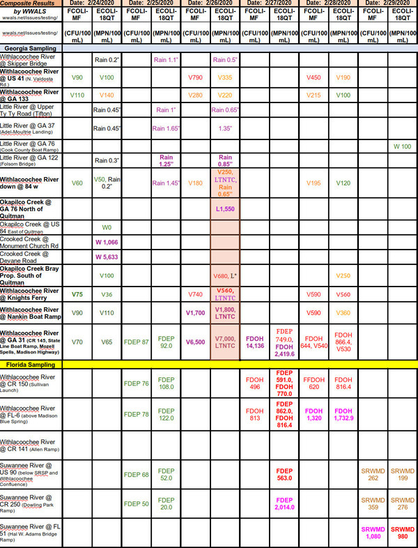 [2020-02-26 Lowndes County tests]