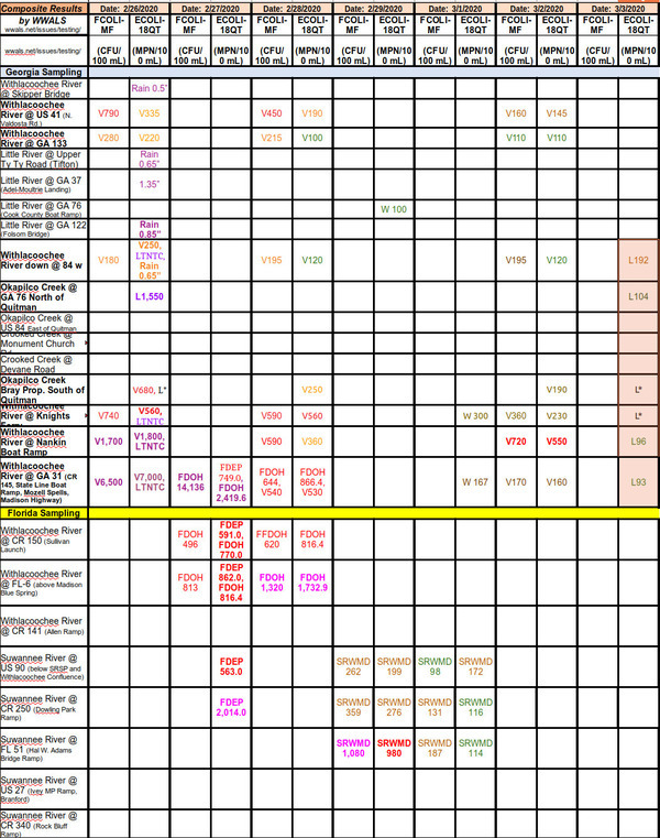 [2020-03-03 Lowndes County tests]