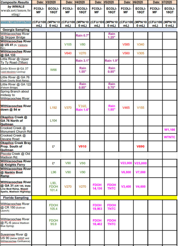 [Withlacoochee, Okapilco, Crooked Creek 2020-03-07]