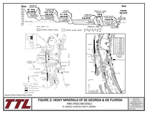 [Figure 2: Heavy Minerals of Se Georgia & NE Florida]