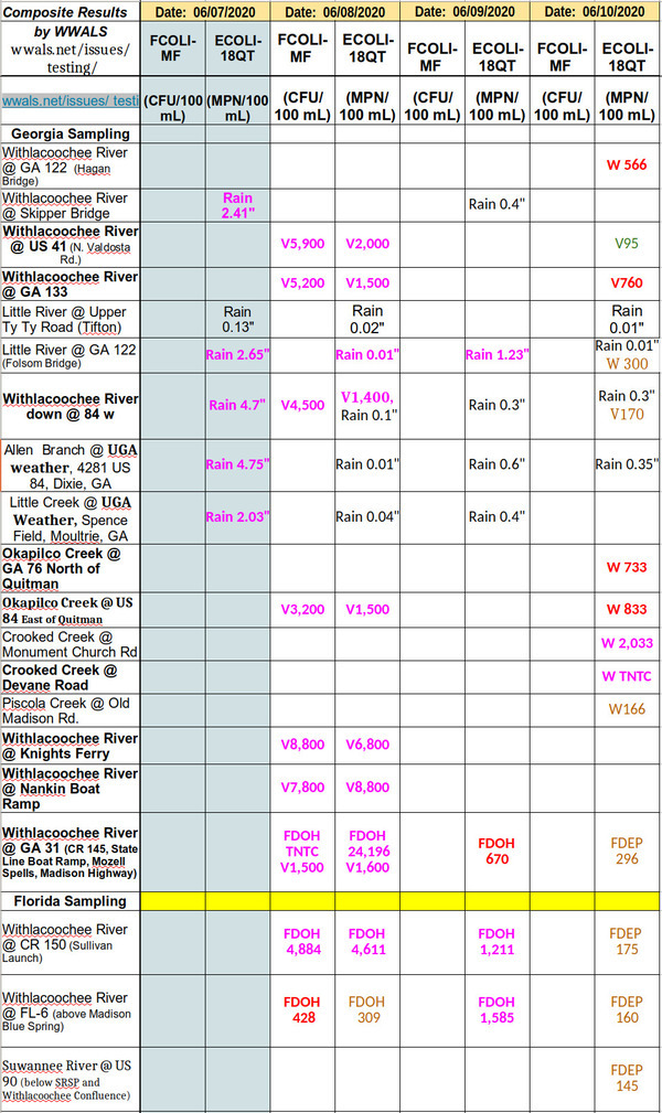 [Withlacoochee R. @ GA 122 to Suwannee R. @ US 90]