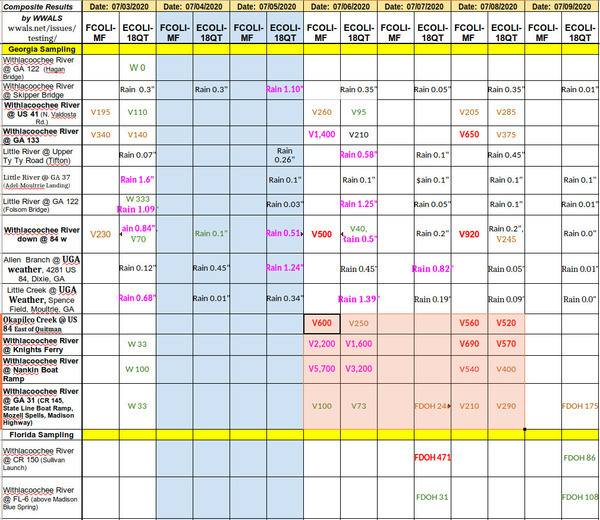 [Valdosta Monday and Wednesday results]