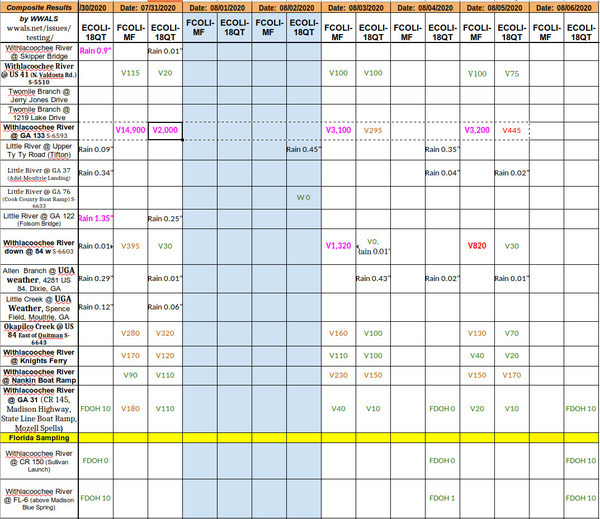 [Good except again Friday contamination @ GA 133]