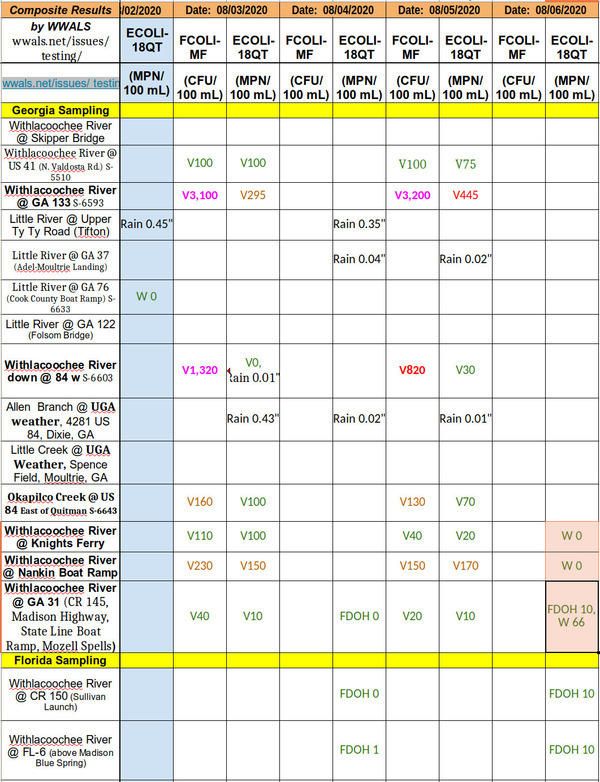 [Good WWALS results, Knights Ferry, Nankin, State Line]