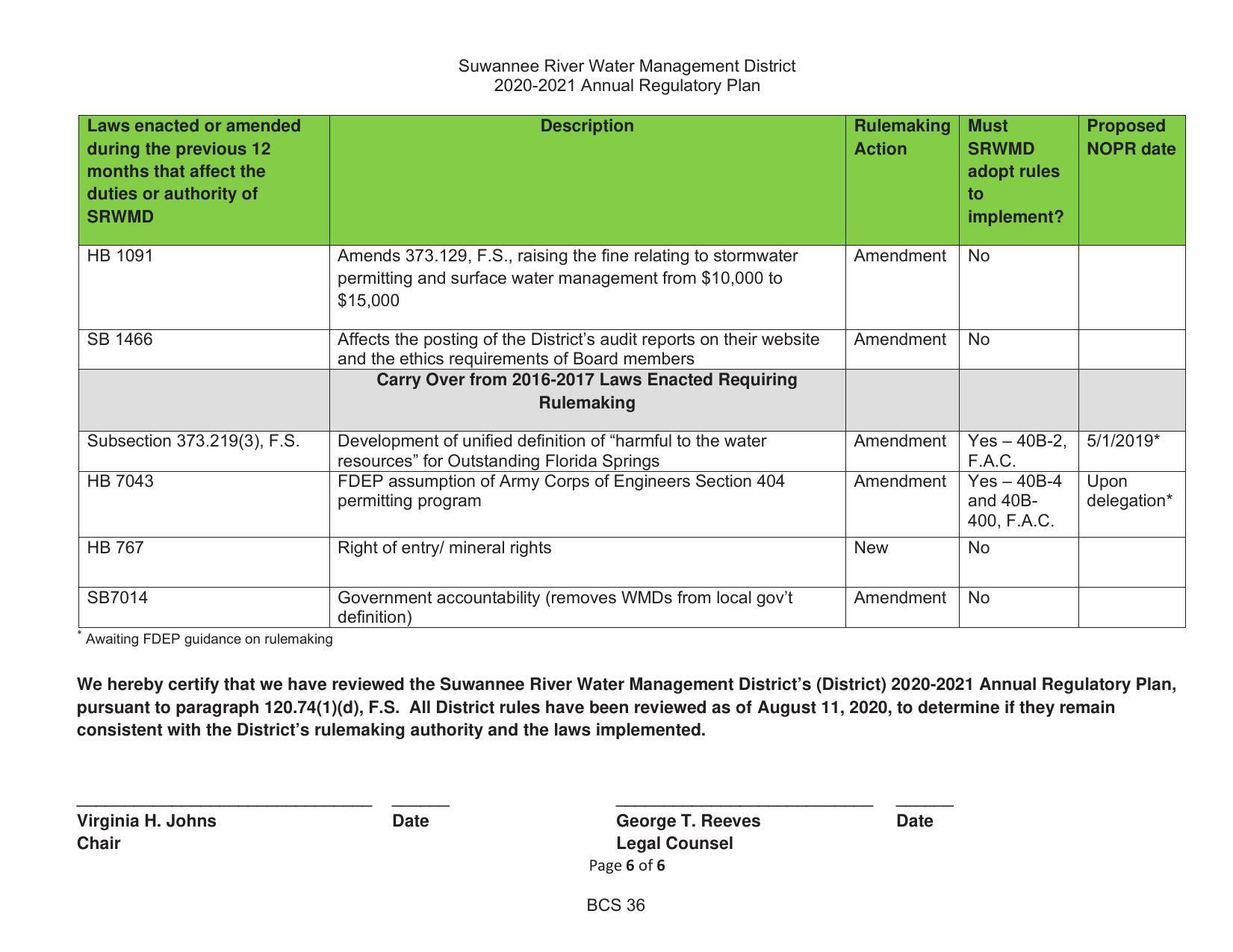 2020-2021 Annual Regulatory Plan