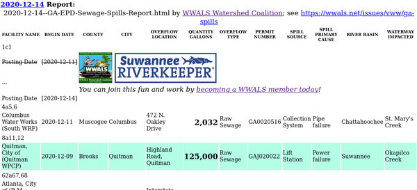 [Quitman in GA-EPD Sewage Spills Report 2020-12-14]