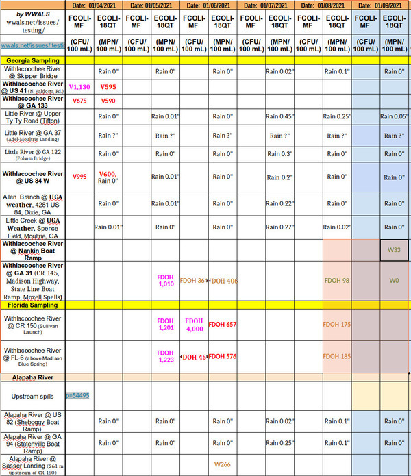 [Chart: Much better downstream]