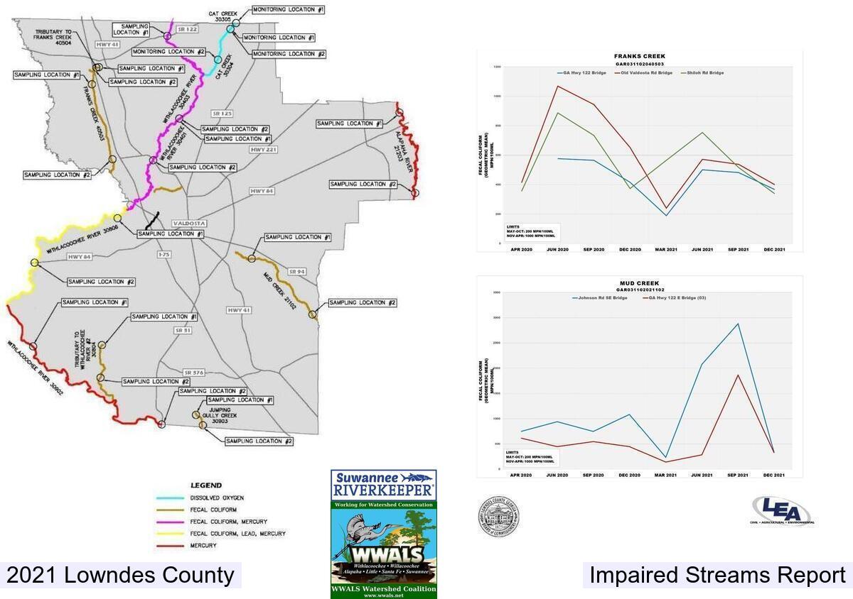 [Map and graphs]