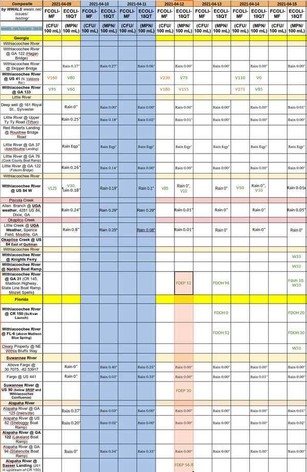 [FDEP clean Withlacoochee, Alapaha, Suwannee 2021-04-12]