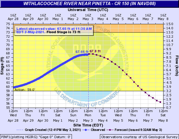 [Pinetta Gauge peaked Monday 2021-05-03]