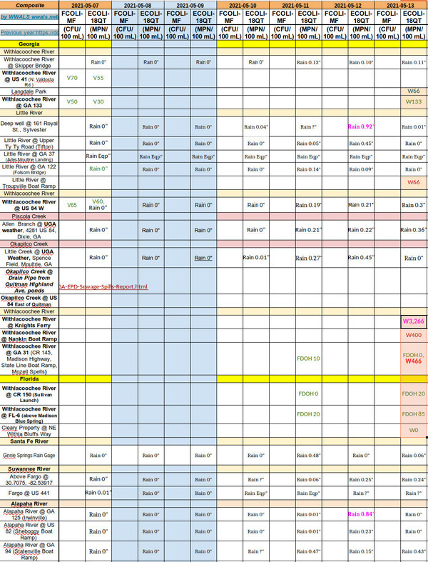 [Clean upstream, bad downstream, 2021-05-13]