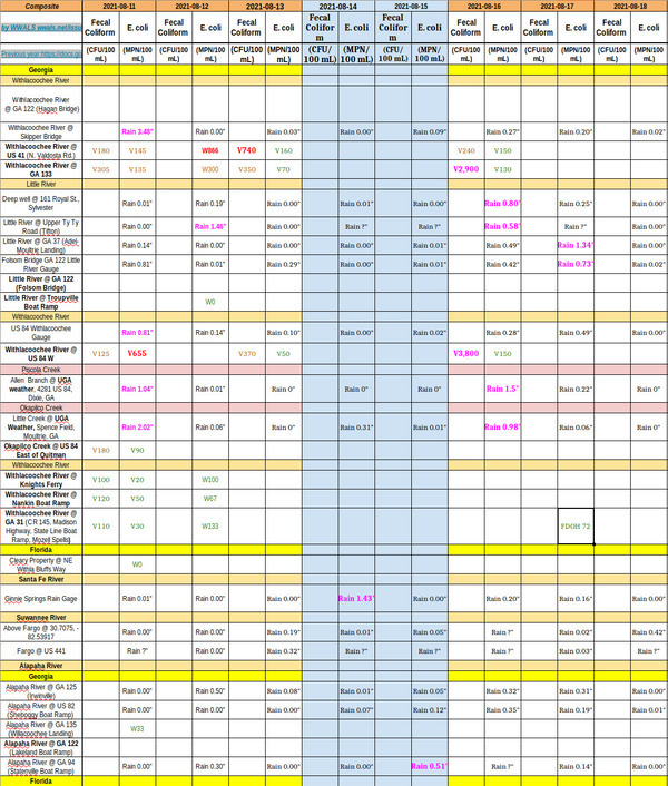 [Clean Withlacoochee River Results 2021-08-17]