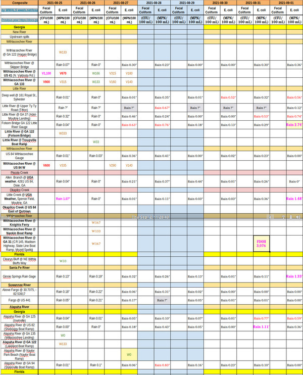 [Very bad E. coli at State Line 2021-08-31]