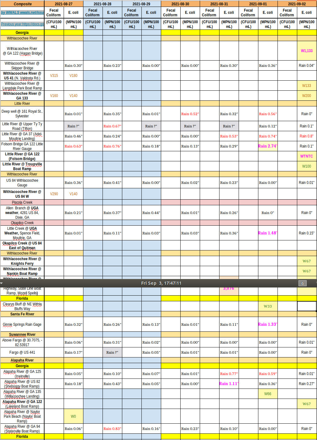 [Chart: bad up, good down 2021-09-02]