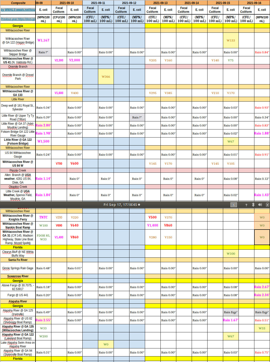 [Chart: good results, hard rain 2021-09-16]