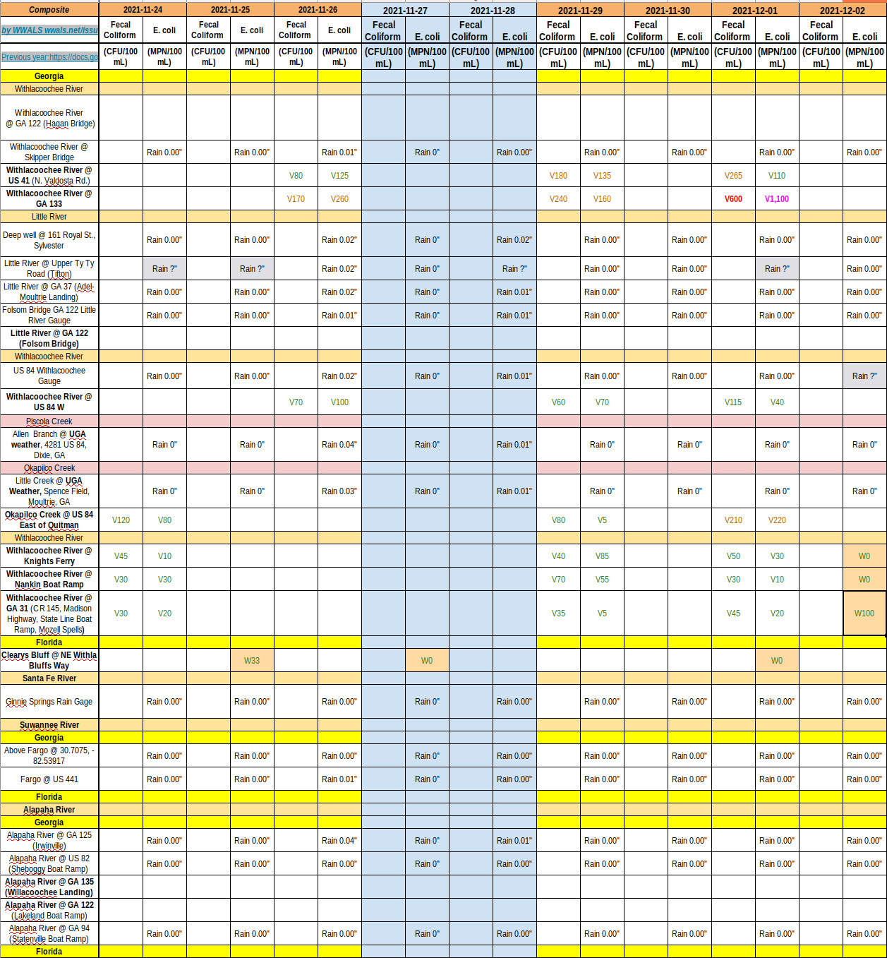 [Chart: good except GA 133, 2021-12-02]